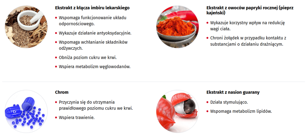 Piperinox - odchudzanie, piperyna, metabolizm, kontrola masy ciała, poprawa trawienia, detoksykacja organizmu, cynamon, imbir, gorzka pomarańcza, chrom