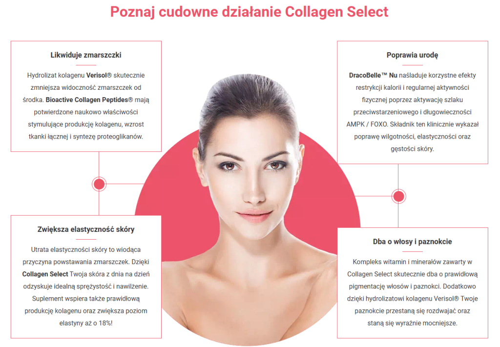 Collagen Select - przeciw starzeniu, odmładza skórę, regeneracja skóru, redukcja zmarszczek, nawilżenie i odżywienie, wzmocnienie włosów i paznokci, verisol, witamina C, niacyna, biotyna, cynk, miedź, ostropest