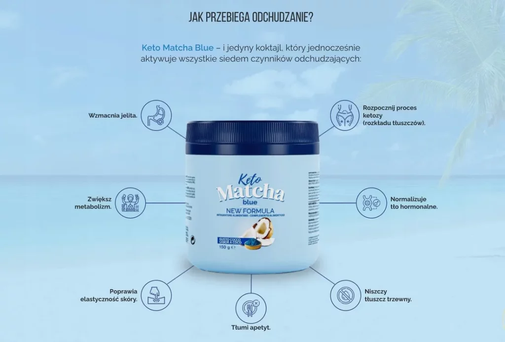 Keto Matcha Blue - dieta ketogeniczna, odchudzanie, kokos, zielona herbata, niebieska herbata, MCT, l-teanina, błonnik pokarmowy, redukuje masę ciała, metabolizm, energia, antyoksydant, kondycja