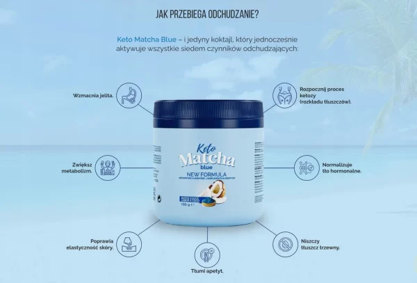 Keto Matcha Blue - dieta ketogeniczna, odchudzanie, kokos, zielona herbata, niebieska herbata, MCT, l-teanina, błonnik pokarmowy, redukuje masę ciała, metabolizm, energia, antyoksydant, kondycja